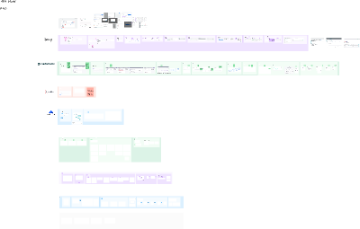 Research landscape comparing conversion tracking, reporting, and analytics patterns across enterprise marketing platforms