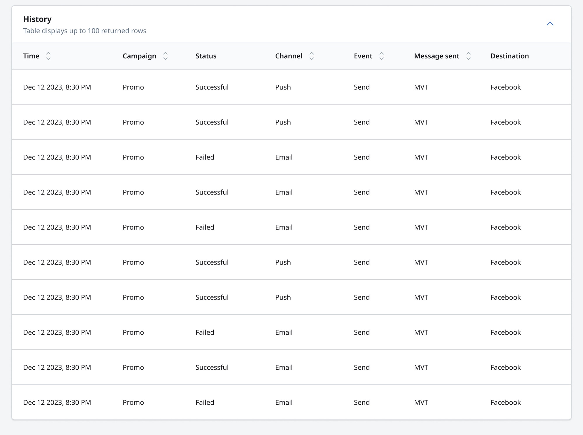 MVP customer profile history table showing campaign status and channel activity